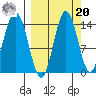 Snug Harbor tide chart for Monday, September 20, 2021