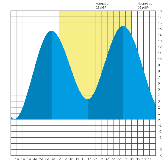 Snug Harbor tide chart for Saturday, September 25, 2021