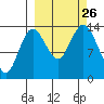 Snug Harbor tide chart for Sunday, September 26, 2021