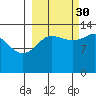 Snug Harbor tide chart for Thursday, September 30, 2021