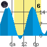 Snug Harbor tide chart for Monday, September 6, 2021