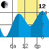 Snug Harbor tide chart for Tuesday, October 12, 2021