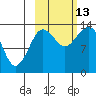 Snug Harbor tide chart for Wednesday, October 13, 2021