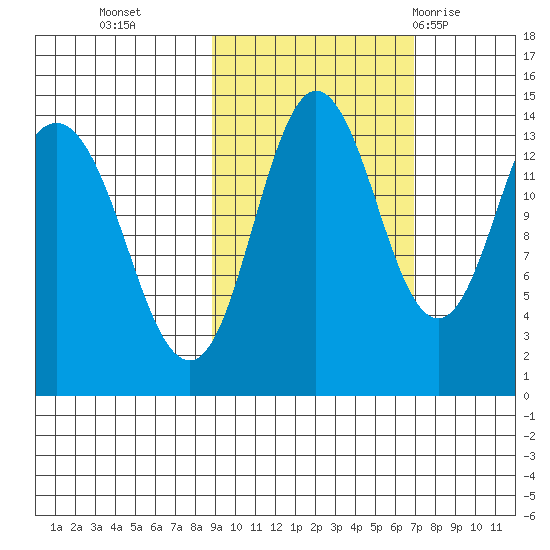 Snug Harbor tide chart for Saturday, October 16, 2021