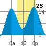 Snug Harbor tide chart for Saturday, October 23, 2021