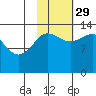Snug Harbor tide chart for Friday, October 29, 2021