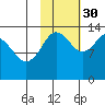 Snug Harbor tide chart for Saturday, October 30, 2021