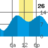 Snug Harbor tide chart for Friday, November 26, 2021