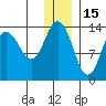 Snug Harbor tide chart for Wednesday, December 15, 2021
