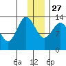 Snug Harbor tide chart for Monday, December 27, 2021