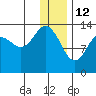 Snug Harbor tide chart for Wednesday, January 12, 2022