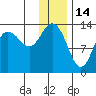 Snug Harbor tide chart for Friday, January 14, 2022