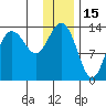 Snug Harbor tide chart for Saturday, January 15, 2022
