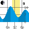 Snug Harbor tide chart for Sunday, January 9, 2022