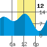 Snug Harbor tide chart for Saturday, February 12, 2022