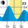 Snug Harbor tide chart for Wednesday, February 23, 2022