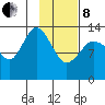 Snug Harbor tide chart for Tuesday, February 8, 2022