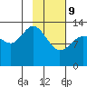 Snug Harbor tide chart for Wednesday, February 9, 2022