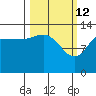 Snug Harbor tide chart for Saturday, March 12, 2022