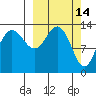Snug Harbor tide chart for Monday, March 14, 2022