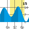 Snug Harbor tide chart for Tuesday, March 15, 2022