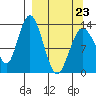 Snug Harbor tide chart for Wednesday, March 23, 2022