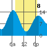 Snug Harbor tide chart for Tuesday, March 8, 2022