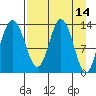 Snug Harbor tide chart for Thursday, April 14, 2022