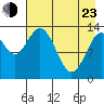 Snug Harbor tide chart for Saturday, April 23, 2022