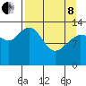 Snug Harbor tide chart for Friday, April 8, 2022