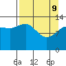 Snug Harbor tide chart for Saturday, April 9, 2022