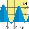 Snug Harbor tide chart for Saturday, May 14, 2022