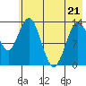 Snug Harbor tide chart for Saturday, May 21, 2022