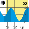Snug Harbor tide chart for Sunday, May 22, 2022