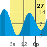 Snug Harbor tide chart for Friday, May 27, 2022
