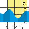 Snug Harbor tide chart for Saturday, May 7, 2022
