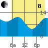 Snug Harbor tide chart for Sunday, May 8, 2022