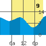 Snug Harbor tide chart for Monday, May 9, 2022