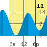 Snug Harbor tide chart for Saturday, June 11, 2022
