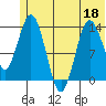 Snug Harbor tide chart for Saturday, June 18, 2022