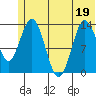 Snug Harbor tide chart for Sunday, June 19, 2022