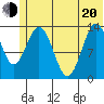 Snug Harbor tide chart for Monday, June 20, 2022