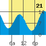 Snug Harbor tide chart for Tuesday, June 21, 2022