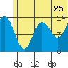 Snug Harbor tide chart for Saturday, June 25, 2022