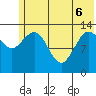 Snug Harbor tide chart for Monday, June 6, 2022