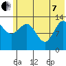 Snug Harbor tide chart for Tuesday, June 7, 2022
