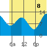 Snug Harbor tide chart for Wednesday, June 8, 2022