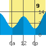 Snug Harbor tide chart for Thursday, June 9, 2022