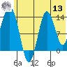 Snug Harbor tide chart for Wednesday, July 13, 2022