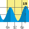 Snug Harbor tide chart for Tuesday, July 19, 2022